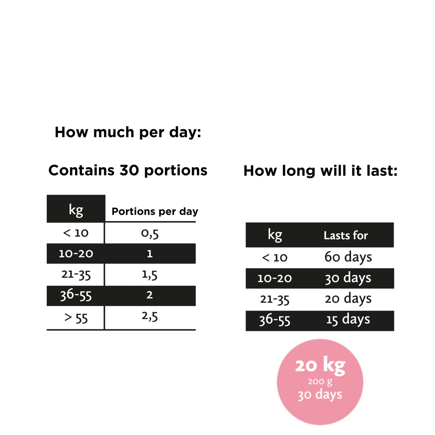 Nutrolin Gut & Flora Nutritional Paste