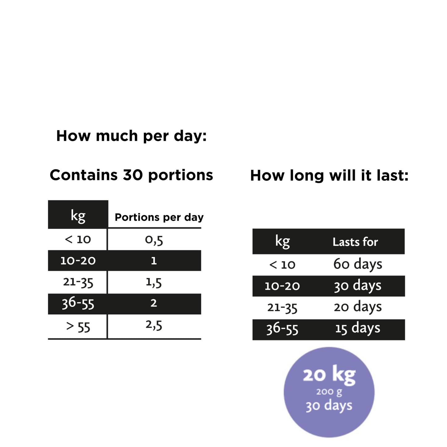 Nutrolin Teeth & Gums Nutritional Paste