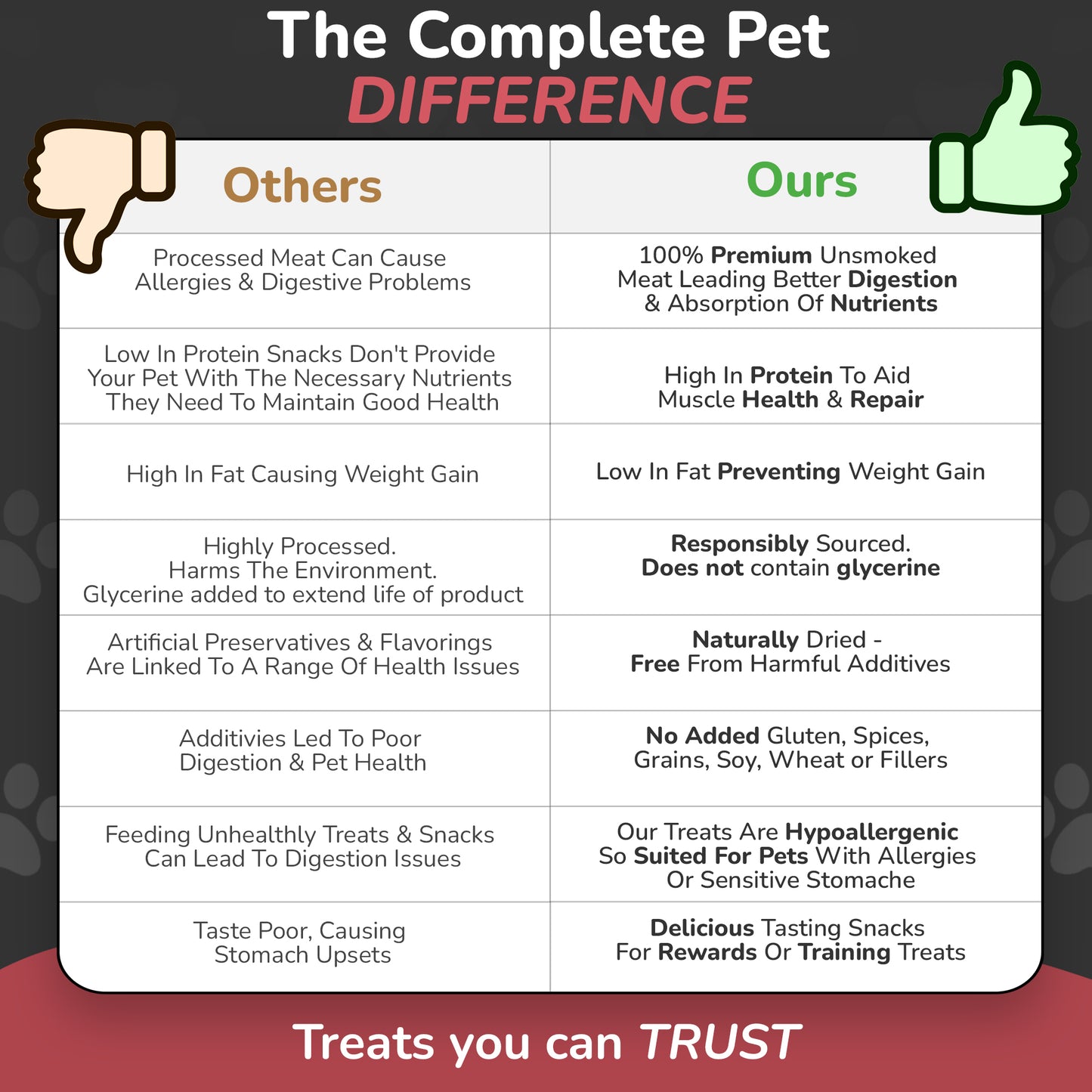Natural Meat Dog Treats - VENISON - Low Fat Healthy Dog Training Treats