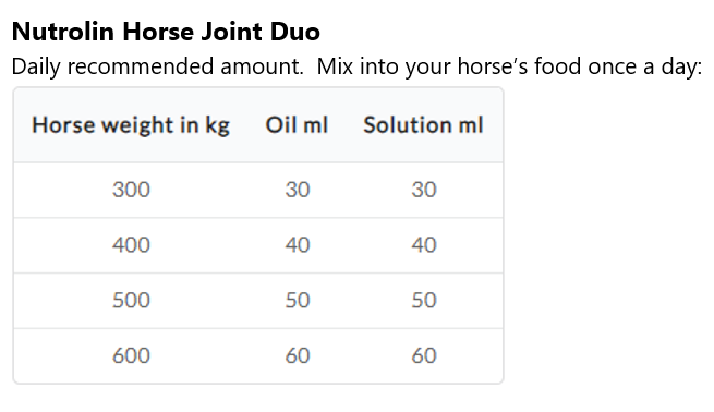 Nutrolin Horse Joint Duo