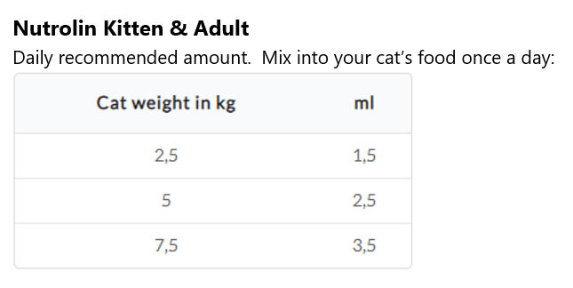 Nutrolin Kitten & Adult