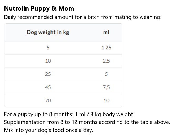 Nutrolin Puppy & Mom