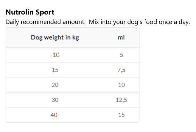 Nutrolin Sport